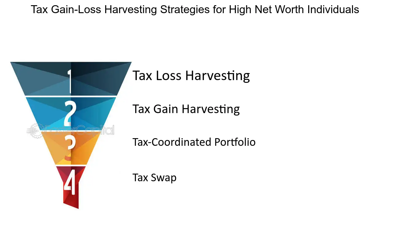 High Net Worth Strategies: Let's Find Out Complete Detail